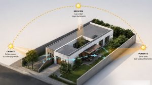 Casas en Lotes Oriente-Poniente en Mérida: Qué diseñar (y qué evitar)