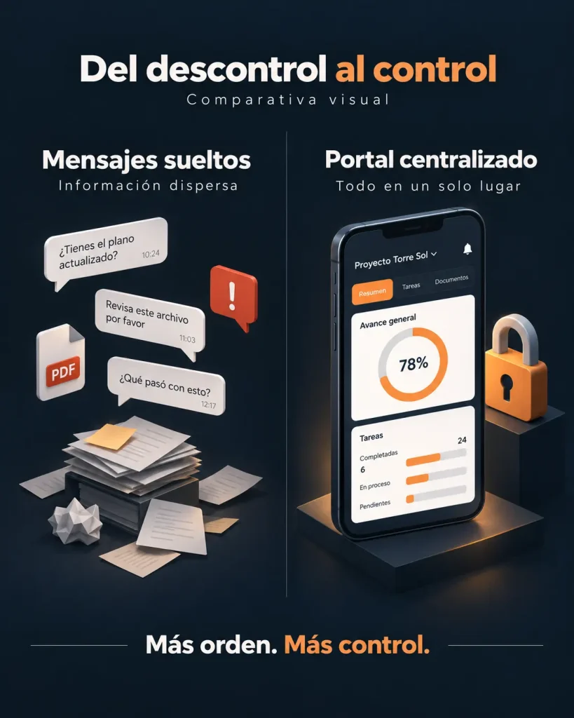 Comparativa de supervisión de obra tradicional vs método transparente de Orrisa para clientes foráneos